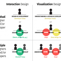 Data Changes Everything: Challenges and Opportunities in Data Visualization Design Handoff