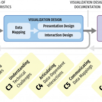 Open Data Visualization image