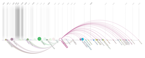 Innovations in Visualization (InnoVis)